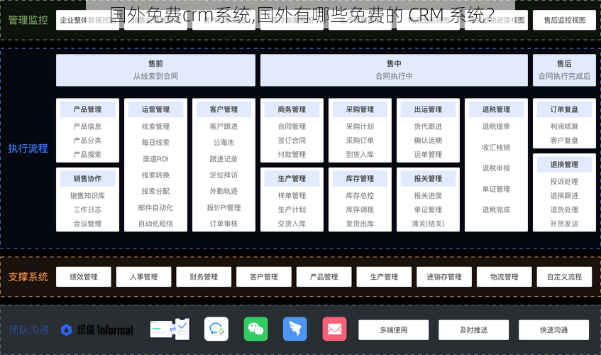 国外免费crm系统,国外有哪些免费的 CRM 系统？