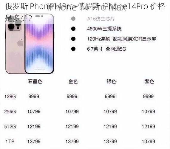 俄罗斯iPhone14Pro-俄罗斯 iPhone14Pro 价格是多少？