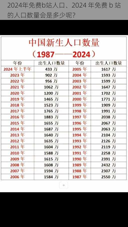 2024年免费b站人口、2024 年免费 b 站的人口数量会是多少呢？