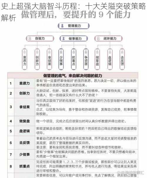 史上超强大脑智斗历程：十大关隘突破策略解析