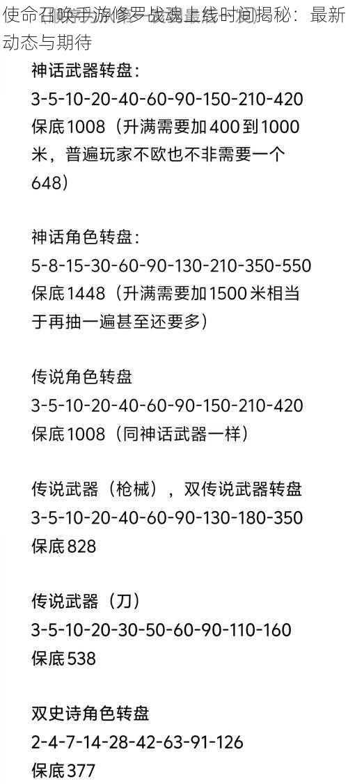 使命召唤手游修罗战魂上线时间揭秘：最新动态与期待