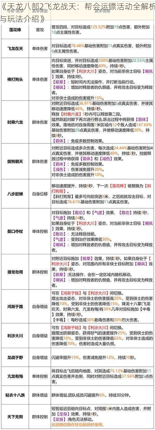 《天龙八部2飞龙战天：帮会运镖活动全解析与玩法介绍》