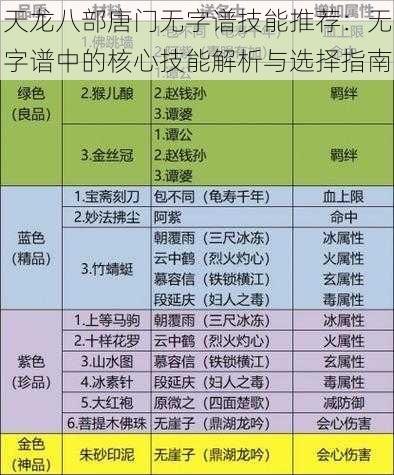 天龙八部唐门无字谱技能推荐：无字谱中的核心技能解析与选择指南