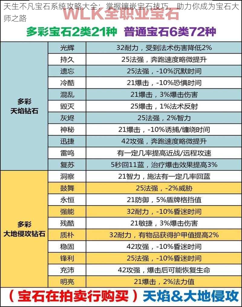 天生不凡宝石系统攻略大全：掌握镶嵌宝石技巧，助力你成为宝石大师之路