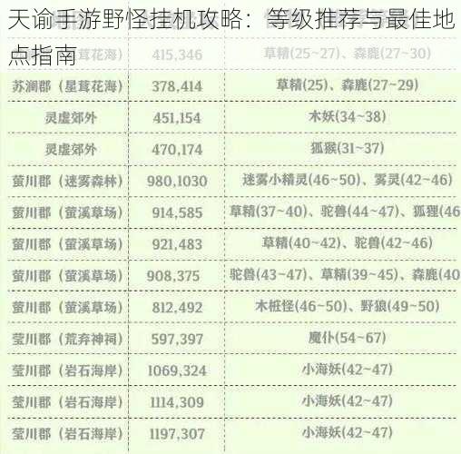 天谕手游野怪挂机攻略：等级推荐与最佳地点指南