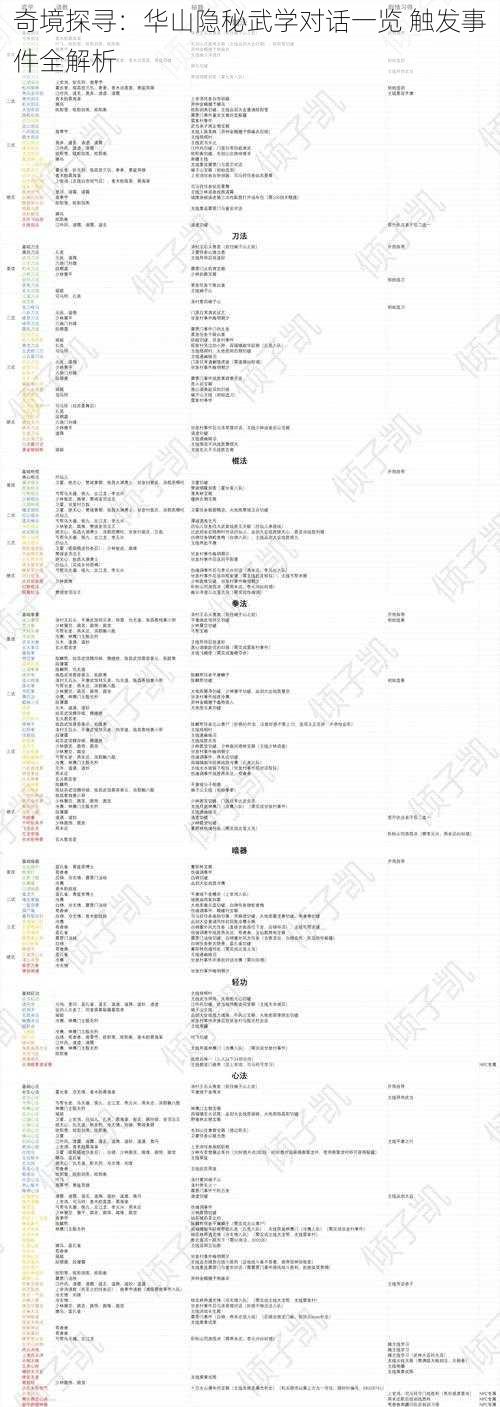 奇境探寻：华山隐秘武学对话一览 触发事件全解析