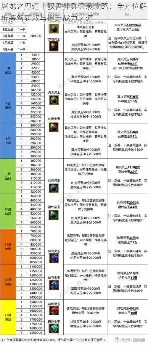 屠龙之刃道士驭兽神兵套装攻略：全方位解析装备获取与提升战力之道