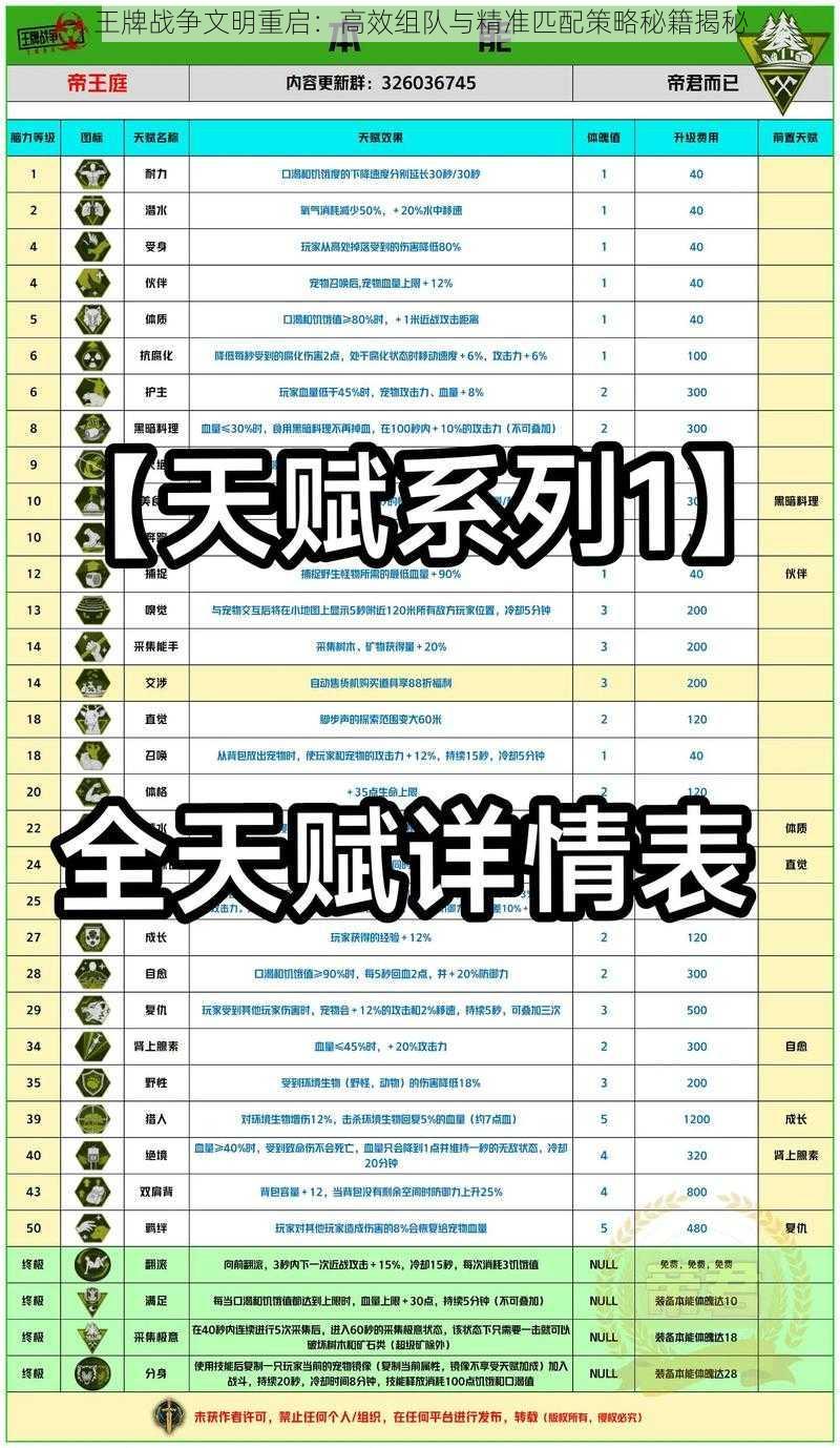 王牌战争文明重启：高效组队与精准匹配策略秘籍揭秘