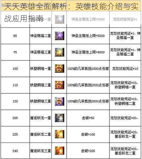 天天英雄全面解析：英雄技能介绍与实战应用指南