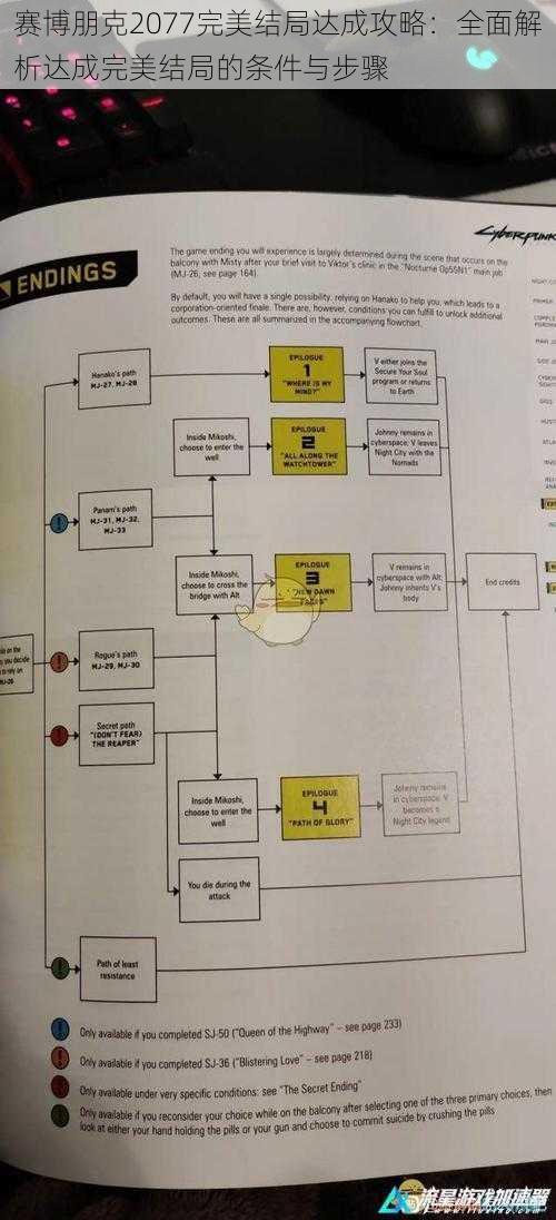 赛博朋克2077完美结局达成攻略：全面解析达成完美结局的条件与步骤