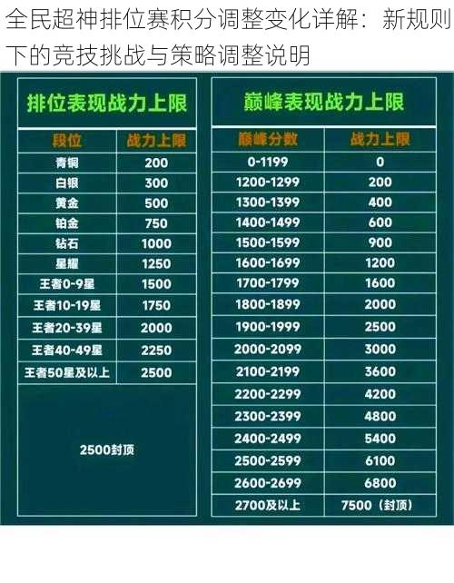 全民超神排位赛积分调整变化详解：新规则下的竞技挑战与策略调整说明