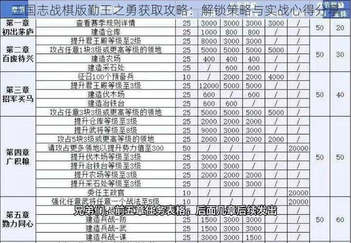 三国志战棋版勤王之勇获取攻略：解锁策略与实战心得分享