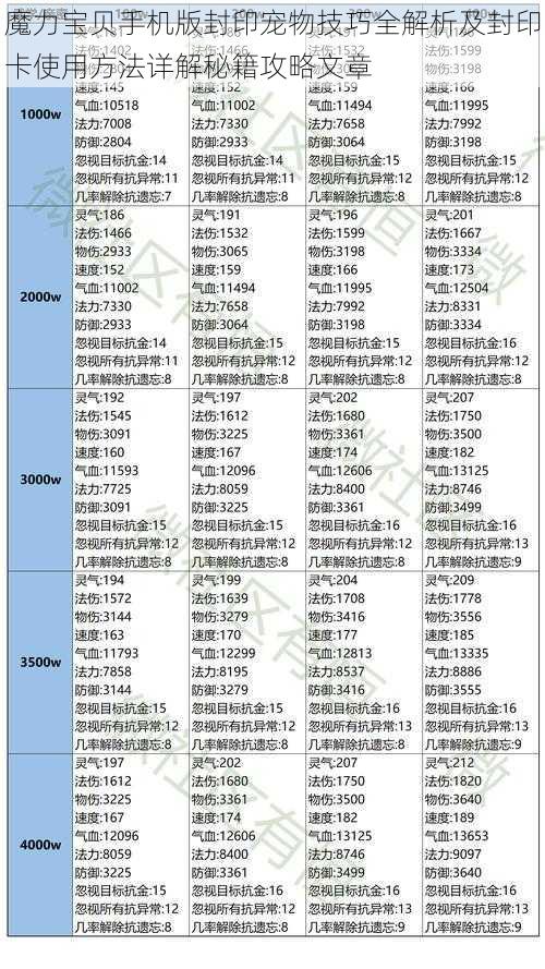 魔力宝贝手机版封印宠物技巧全解析及封印卡使用方法详解秘籍攻略文章