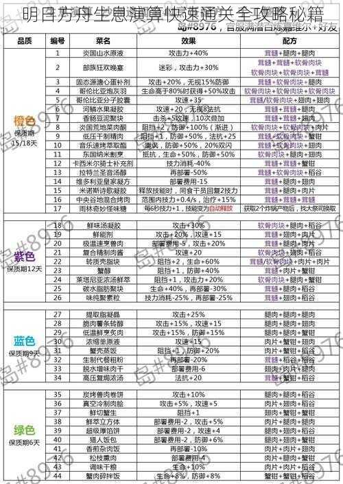 明日方舟生息演算快速通关全攻略秘籍