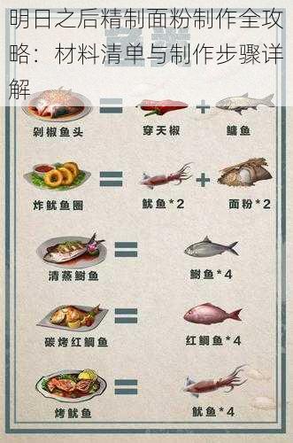 明日之后精制面粉制作全攻略：材料清单与制作步骤详解