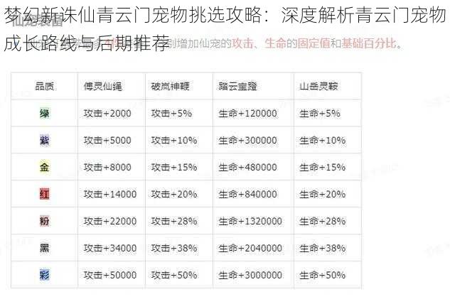 梦幻新诛仙青云门宠物挑选攻略：深度解析青云门宠物成长路线与后期推荐