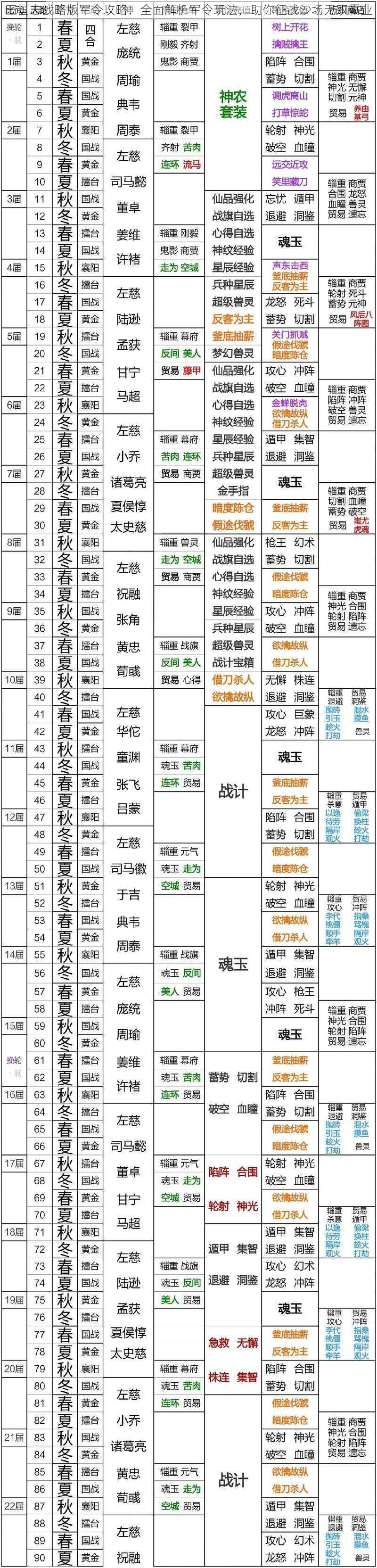 三国志战略版军令攻略：全面解析军令玩法，助你征战沙场无双霸业