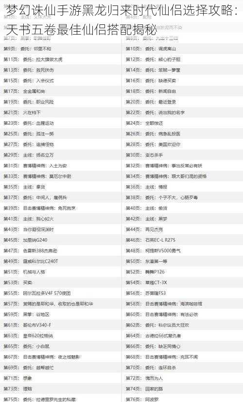 梦幻诛仙手游黑龙归来时代仙侣选择攻略：天书五卷最佳仙侣搭配揭秘