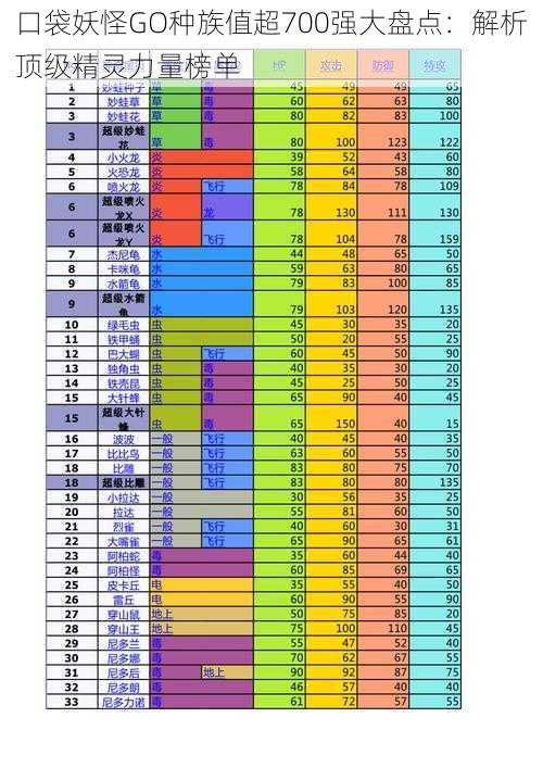 口袋妖怪GO种族值超700强大盘点：解析顶级精灵力量榜单