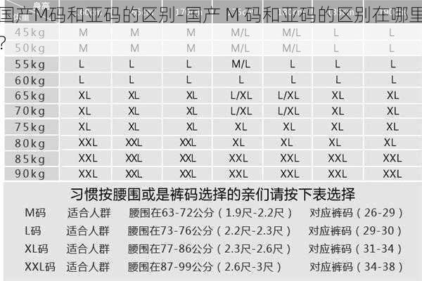 国产M码和亚码的区别-国产 M 码和亚码的区别在哪里？