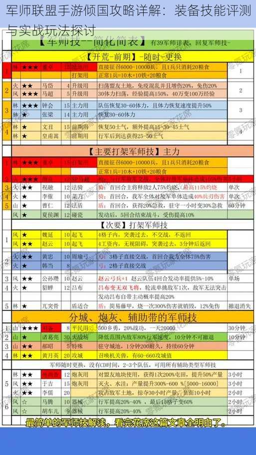 军师联盟手游倾国攻略详解：装备技能评测与实战玩法探讨