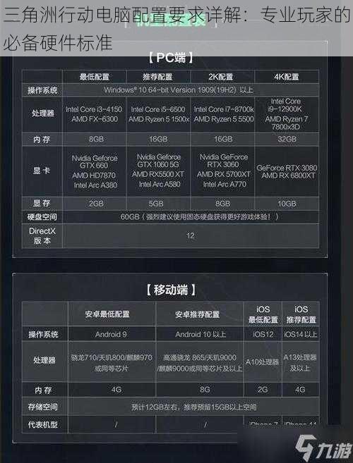 三角洲行动电脑配置要求详解：专业玩家的必备硬件标准