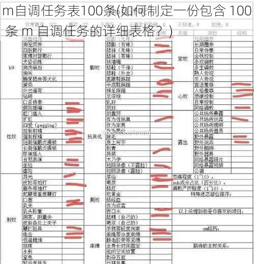 m自调任务表100条(如何制定一份包含 100 条 m 自调任务的详细表格？)