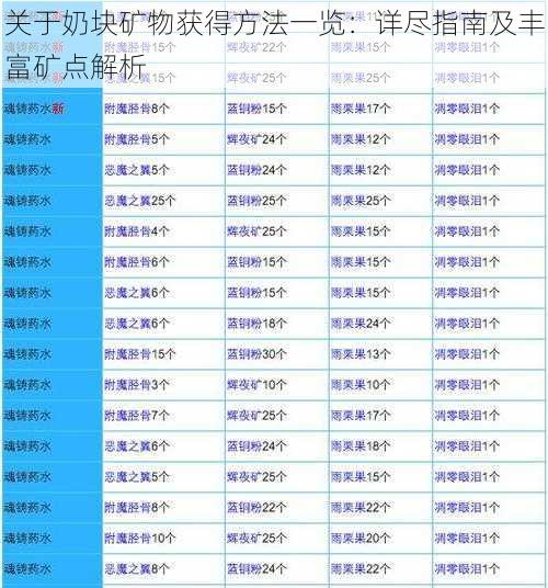 关于奶块矿物获得方法一览：详尽指南及丰富矿点解析