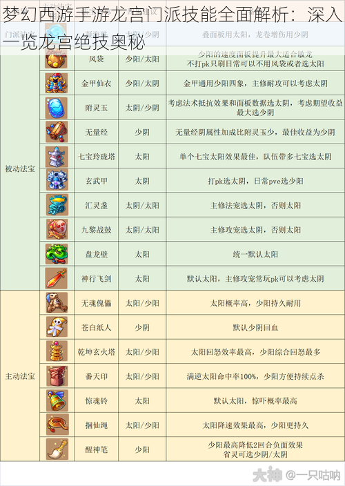 梦幻西游手游龙宫门派技能全面解析：深入一览龙宫绝技奥秘