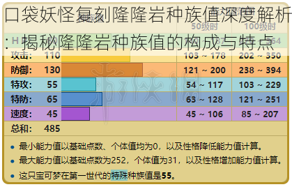 口袋妖怪复刻隆隆岩种族值深度解析：揭秘隆隆岩种族值的构成与特点