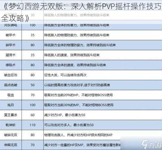 《梦幻西游无双版：深入解析PVP摇杆操作技巧全攻略》