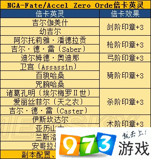 命运冠位指定FGO与FZ联动石头魔偶高效速刷攻略推荐：玩转联动副本秘籍分享