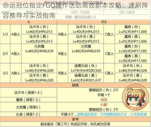 命运冠位指定FGO赝作活动高效副本攻略：速刷阵容推荐与实战指南