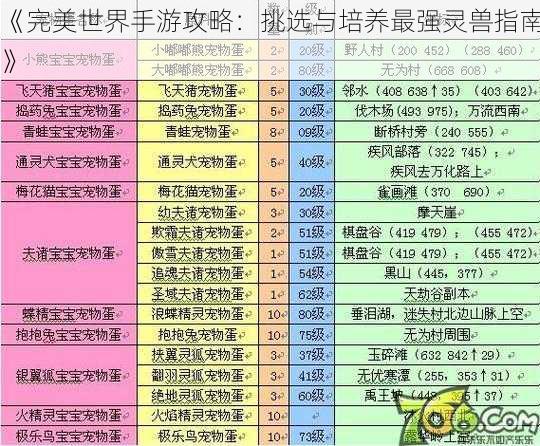 《完美世界手游攻略：挑选与培养最强灵兽指南》