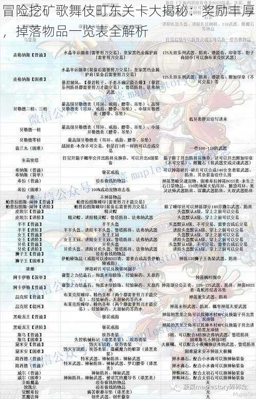 冒险挖矿歌舞伎町东关卡大揭秘：奖励丰厚，掉落物品一览表全解析