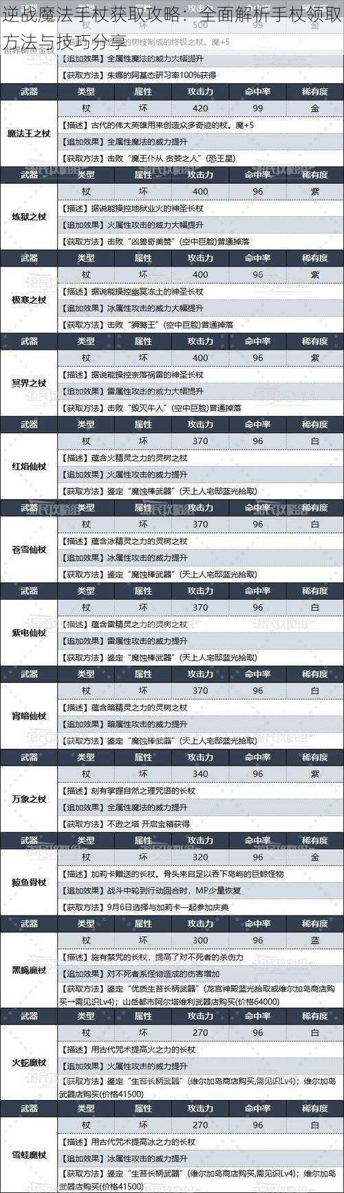 逆战魔法手杖获取攻略：全面解析手杖领取方法与技巧分享