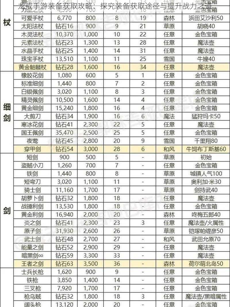 龙戒手游装备获取攻略：探究装备获取途径与提升战力之道