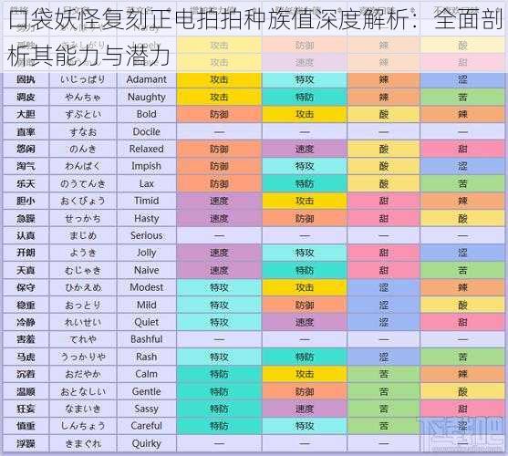 口袋妖怪复刻正电拍拍种族值深度解析：全面剖析其能力与潜力