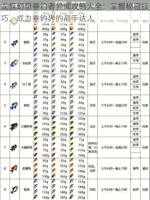 龙族幻想垂钓者异闻攻略大全：掌握秘密技巧，成为垂钓界的高手达人