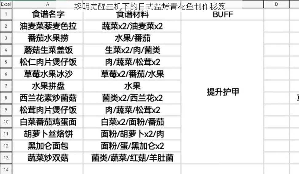 黎明觉醒生机下的日式盐烤青花鱼制作秘笈