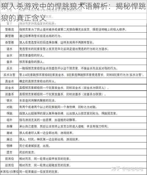 狼人杀游戏中的悍跳狼术语解析：揭秘悍跳狼的真正含义