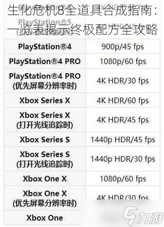 生化危机8全道具合成指南：一览表揭示终极配方全攻略