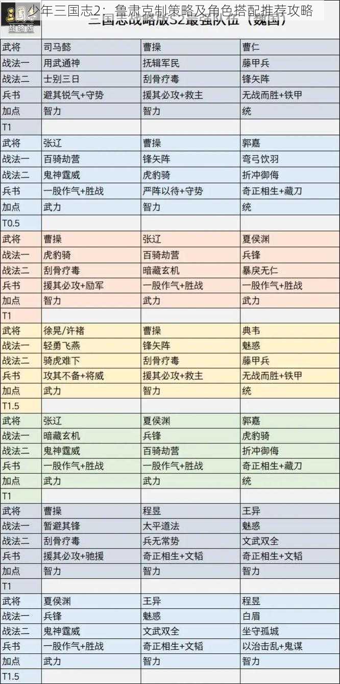 少年三国志2：鲁肃克制策略及角色搭配推荐攻略