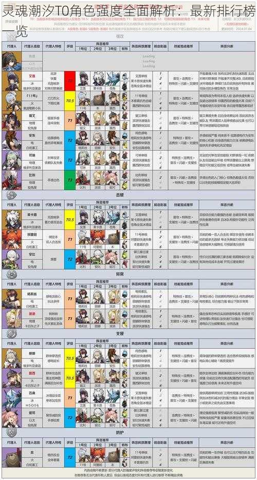 灵魂潮汐T0角色强度全面解析：最新排行榜一览