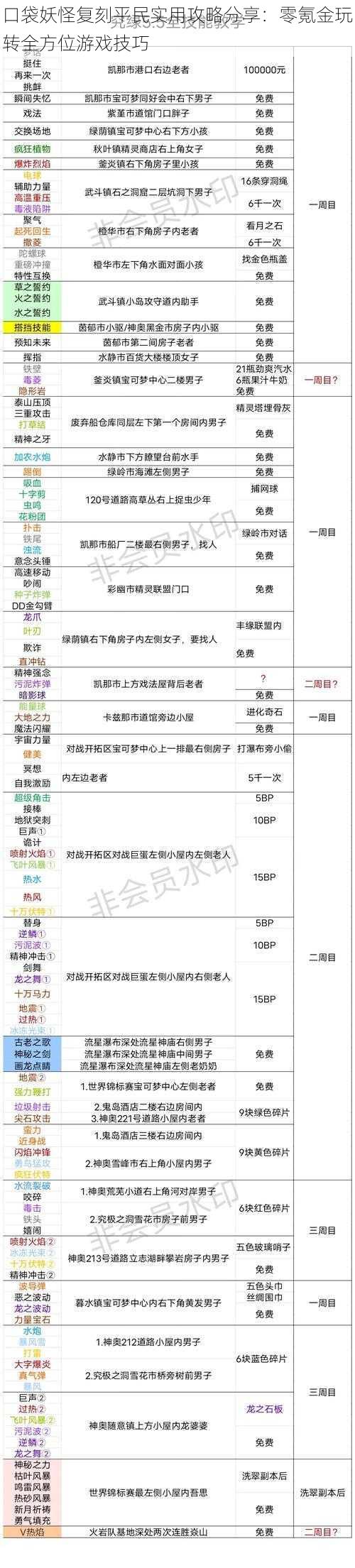 口袋妖怪复刻平民实用攻略分享：零氪金玩转全方位游戏技巧