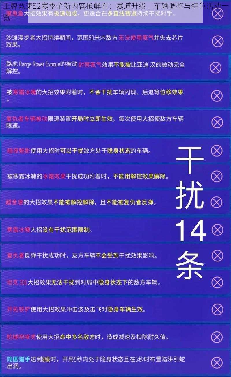 王牌竞速S2赛季全新内容抢鲜看：赛道升级、车辆调整与特色活动一览