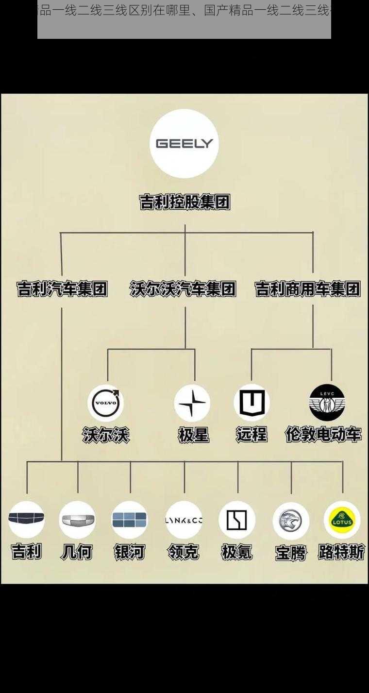 国产精品一线二线三线区别在哪里、国产精品一线二线三线有何区别？