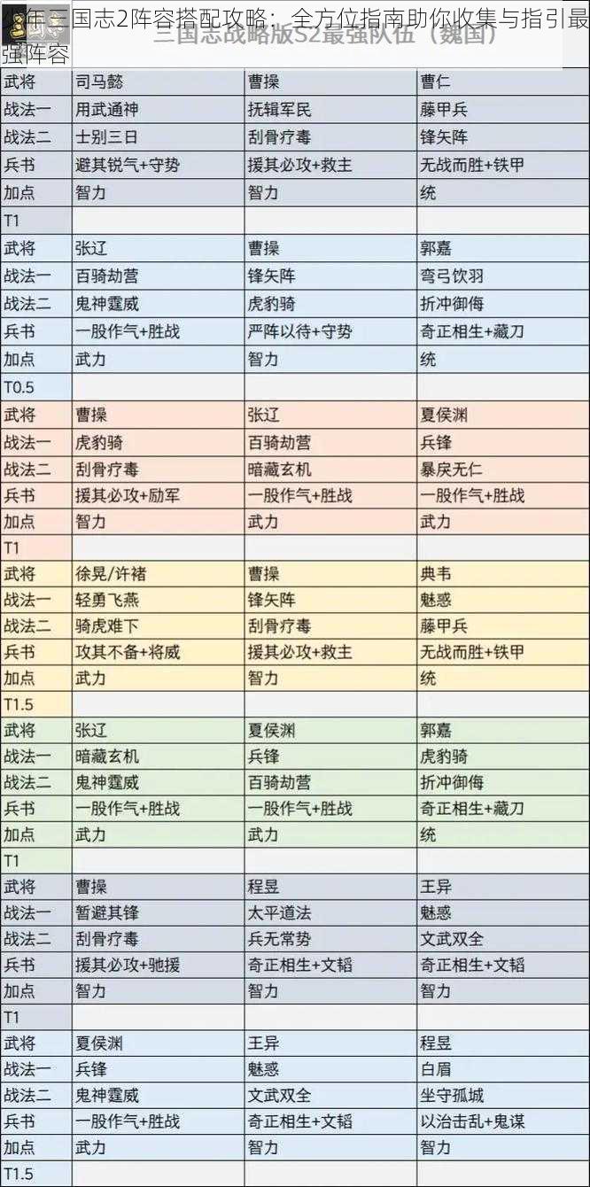 少年三国志2阵容搭配攻略：全方位指南助你收集与指引最强阵容