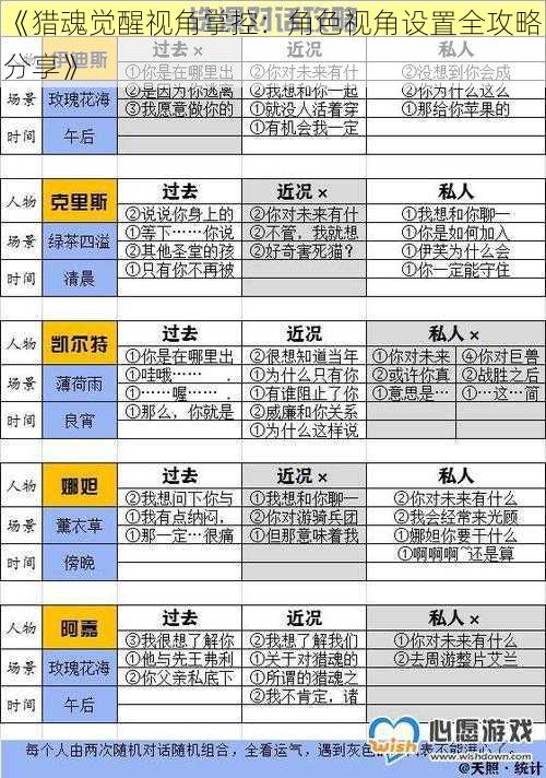 《猎魂觉醒视角掌控：角色视角设置全攻略分享》