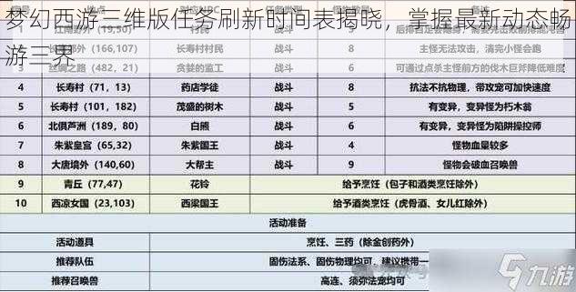 梦幻西游三维版任务刷新时间表揭晓，掌握最新动态畅游三界